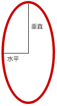 椭圆垂直水平半径示意