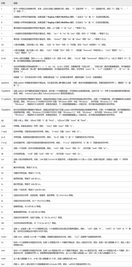 regex table