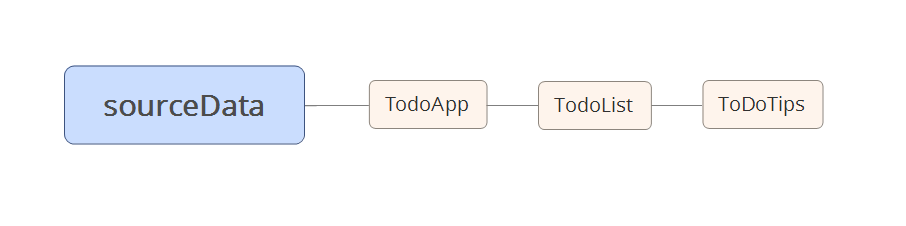 reactDataFlow
