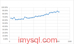 NginxHttpMemcMC-vs-NativeMC-benchmark-2013091308