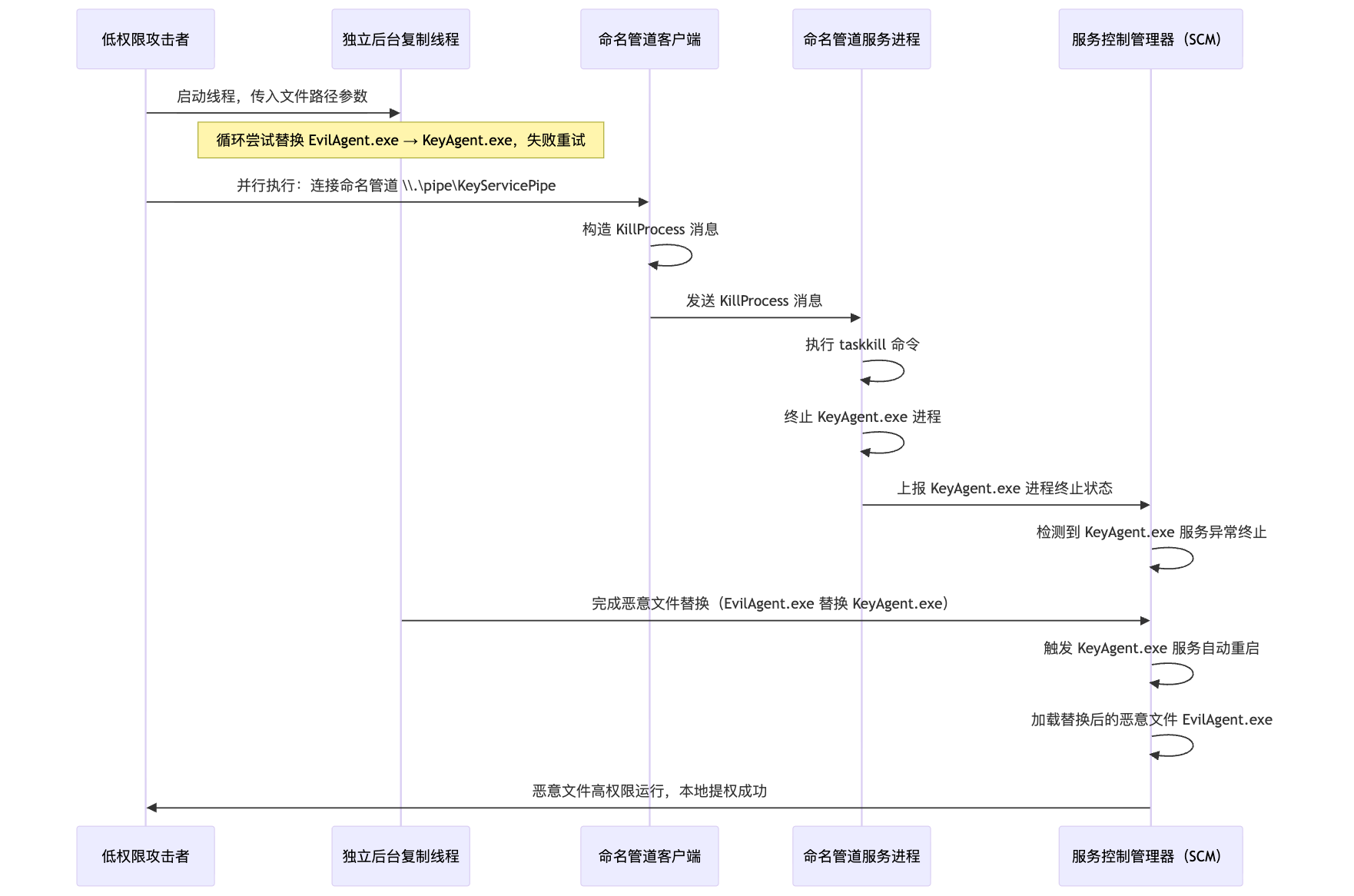 mermaid-diagram-2026-01-12-203558